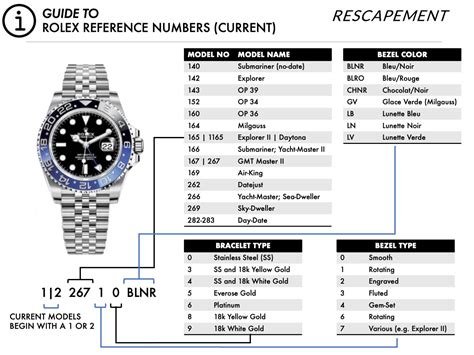 kinds of rolex|rolex model numbers by year.